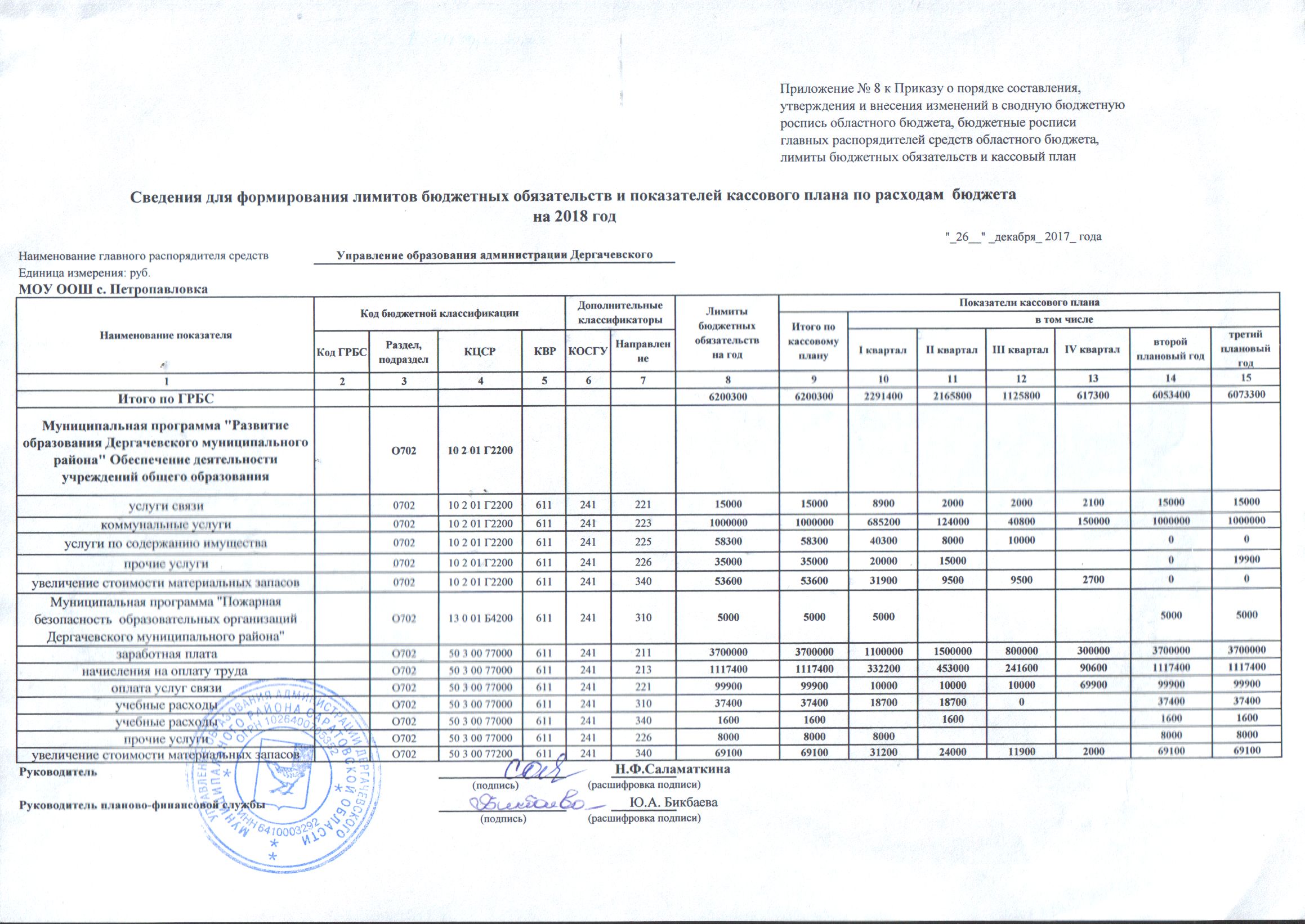 Если вносим изменения в бюджетную роспись Если вносим изменения в бюджетную роспись